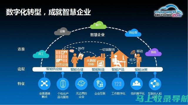 数字化转型下乡镇统计站站长的角色变迁与挑战应对