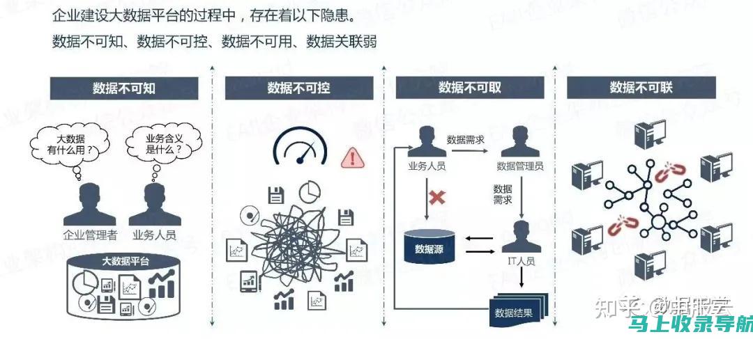 从数据战略到实践执行：解析统计站站长核心职责与市场响应力