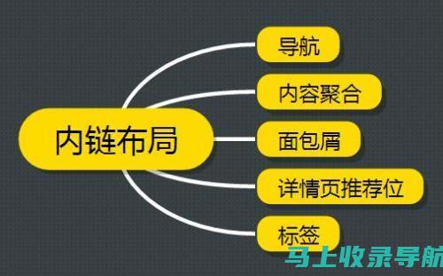 链接建设在SEO搜索引擎优化中的重要性及实施策略