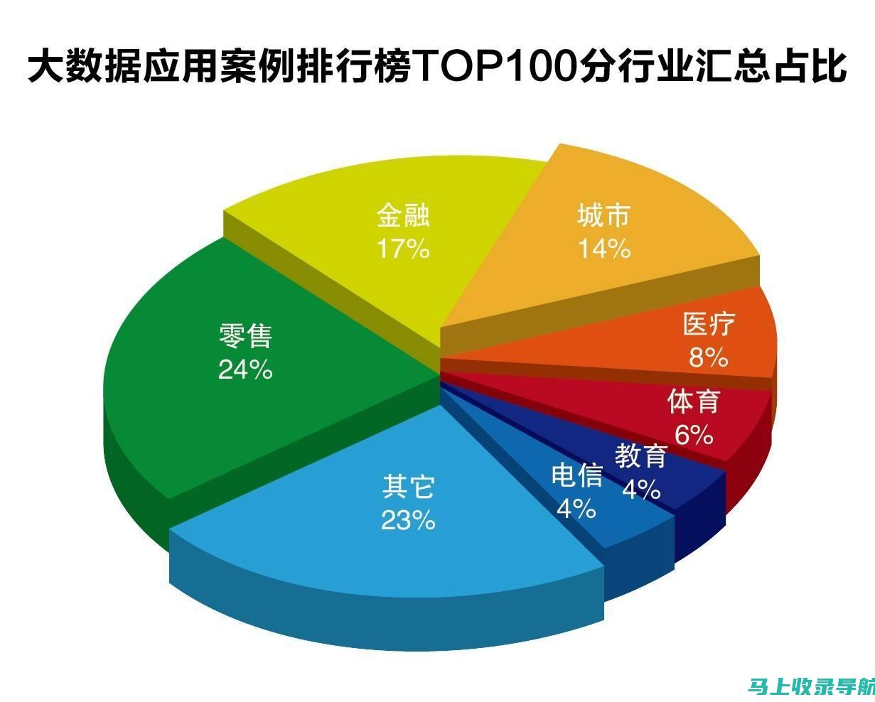 从数据出发分析优化方向以提高百度SEO排名